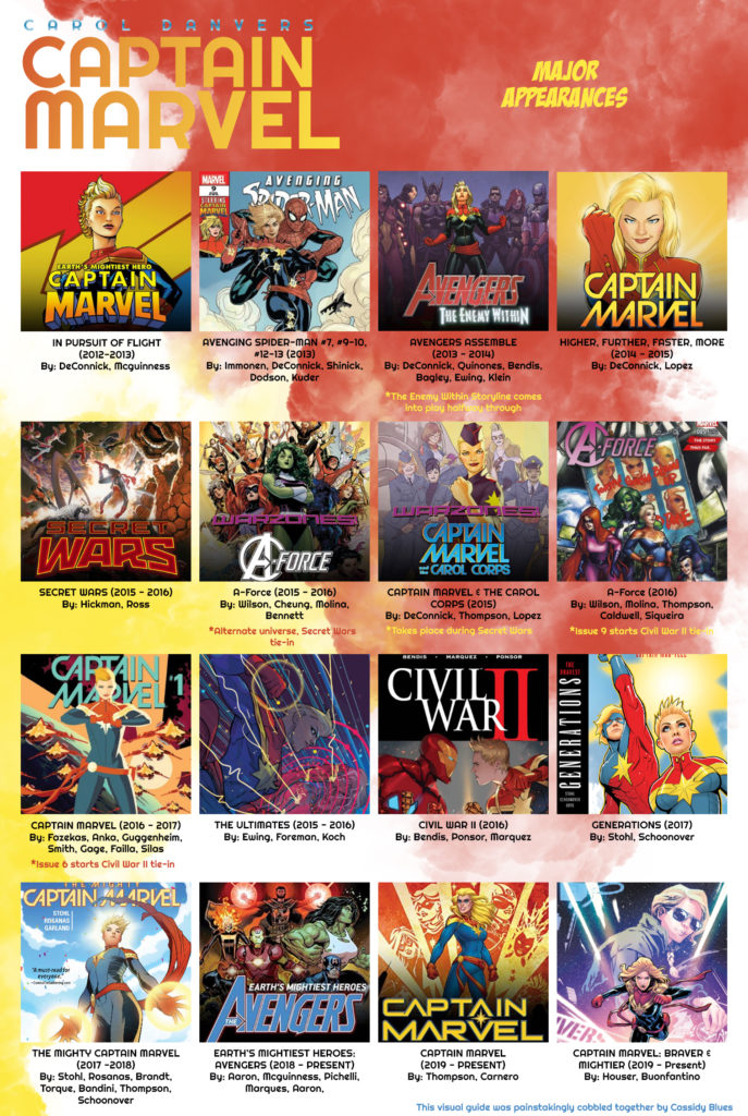 Getting Into Comics: Captain Marvel (Carol Danvers) + GIVEAWAY! - That ...