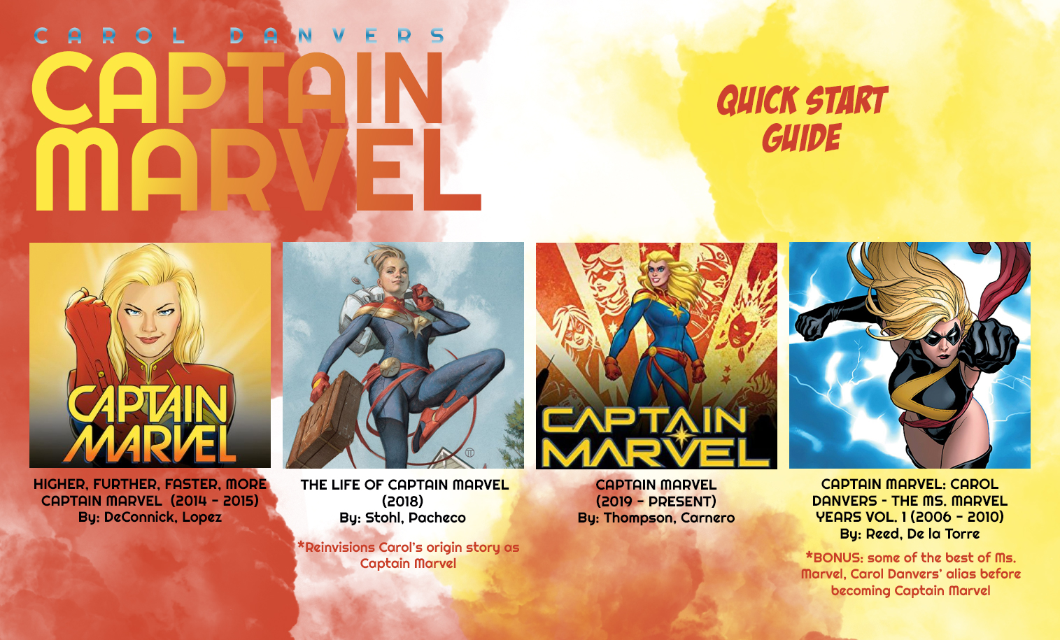 Quick Start guide to Captain Marvel